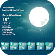 Daily Weather Forecast